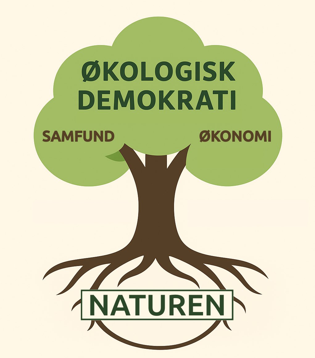 Træ og økologisk demokrati